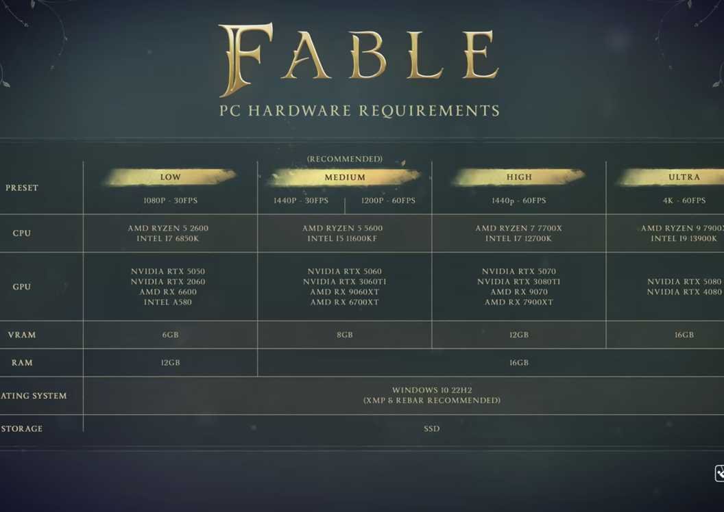 Playground Games revela requisitos de sistema de Fable para PC; RTX 2060 é suficiente no preset mínimo - Imagem do artigo original
